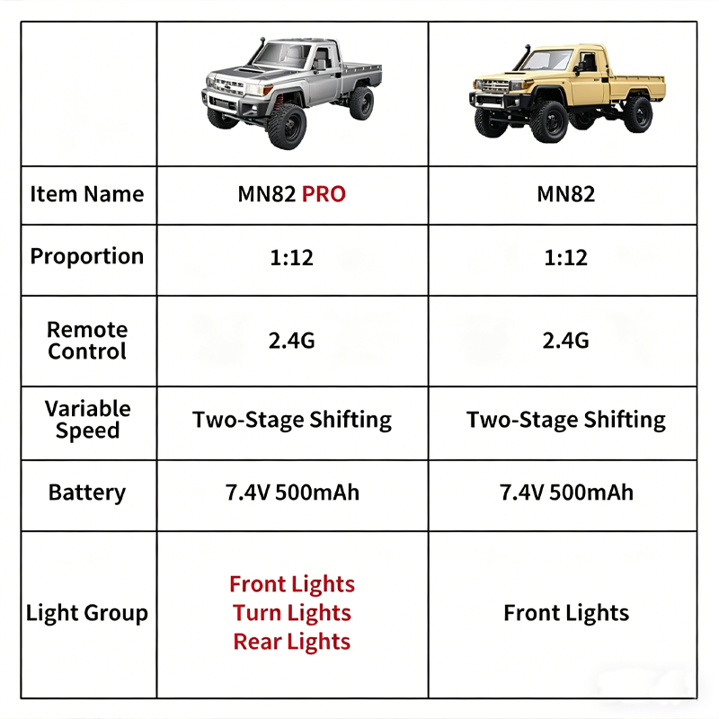 Voiture RC tout-terrain MN82 4 - Outdoor Adventure Degree avis et prix